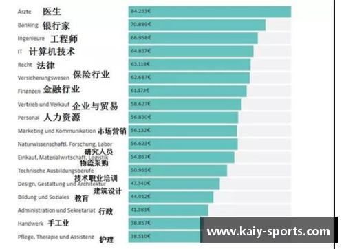 聚焦球员收入：排行榜与财富洞察